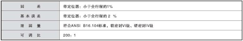 ZSHV气动V型调节球阀的性能图